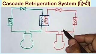 Cascade Refrigeration System हिन्दी [upl. by Dorsey]