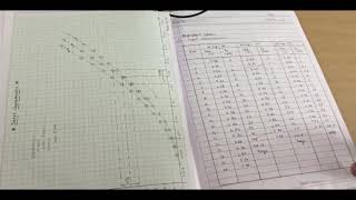 Common base mode transistor practical in physics for bsc [upl. by Lalla]