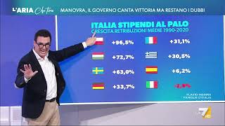 Manovra gli aumenti previsti dal taglio del cuneo fiscale e dalle altre misure [upl. by Ical]