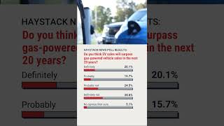 Poll results Will EVs overtake gaspowered vehicles in the next 20 years shorts [upl. by Hultin435]