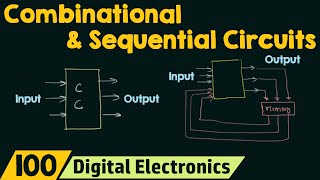 Comparison between Combinational and Sequential Circuits [upl. by Jake621]