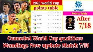 conmebol world cup qualifiers standings 2024 new update after match 718 [upl. by Rabjohn]