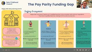 ECC Parent Webinar 1 Pay Parity and the ECE Funding System [upl. by Enelad]