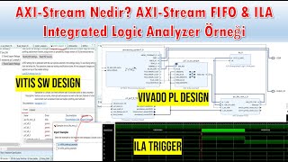 ZYNQ SoC HWSW TASARIMI Ders16 AXIStream Nedir AXIStream FIFO ve ILA ile Örnek Uygulama [upl. by Russel]