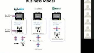 quotMaster in IIoT worldquot webinar LoRa and LoRaWAN [upl. by Rdnaskela310]