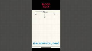 Composition of blood neet neet2025 neetbiology [upl. by Aveneg]