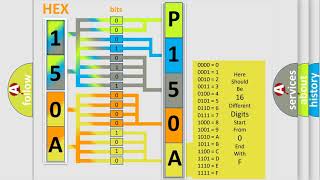 DTC Volkswagen P150A Short Explanation [upl. by Torrlow795]