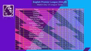 English Premier League 202425  Match Day 14  Table and Top Scorers [upl. by Anesuza]