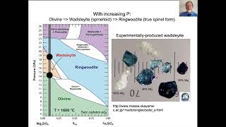 Earth Materials Transition zone and upper mantle mineralogy [upl. by Erual114]