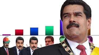 Todos los Niveles de Poder de Nicolás Maduro [upl. by Anahs]