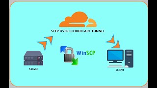 SFTP Over Cloudflare Tunnel  Use WinSCP or CMD [upl. by Peppi737]