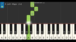 Nanniyode Njan Sthuthi Paadidum Keyboard Notes In Description [upl. by Eiclud]