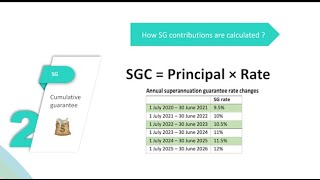 Summary all information about Superannuation  What is Superannuation [upl. by Nedap]