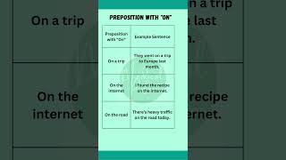 Master Prepositions with On in English Examples and Everyday Usage [upl. by Trish]