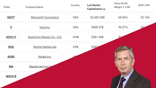 Fundsmith Stock Screener Results  ROIC Gross Margin amp FCF Yield [upl. by Betz274]