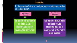 Variables CUANTITATIVAS Discreta y Continua [upl. by Meehsar]