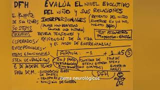 Resumen de técnicas psicodiagnósticas Benderkoppitzcasullo Raven niños DFH Familia Kinética [upl. by Nonnah]