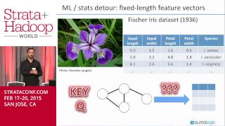 Graph Mining for Log Data Presented by David Andrzejewski [upl. by Nymassej814]