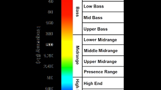 Human Audio Spectrum 20Hz to 20kHzHearing Test [upl. by Rika]