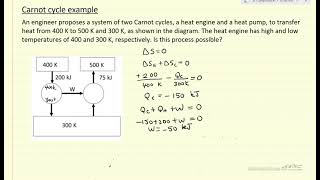 Carnot Cycle Example [upl. by Nottap]