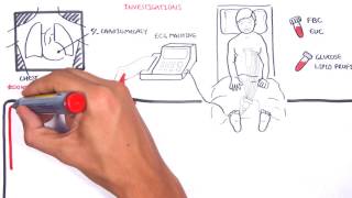 Acute Coronary Syndrome DETAILED Overview MI STEMI NSTEMI [upl. by Ida]