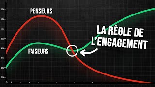 La Règle des 15 Secondes qui Rend la Procrastination IMPOSSIBLE [upl. by Ahsienahs]