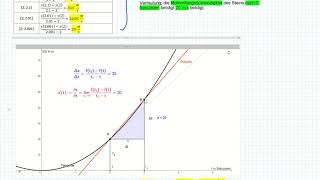 Differentialquotient  momentane lokale Änderungsrate [upl. by Rawdin]