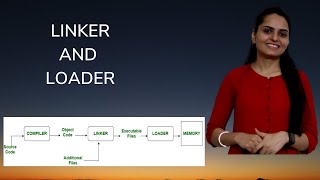 Linker  Loader [upl. by Fried613]