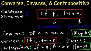 Converse Inverse amp Contrapositive  Conditional amp Biconditional Statements Logic Geometry [upl. by Novyert]