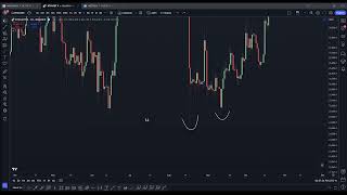 Unprotected vs Protected Reversals [upl. by Ydnarb]