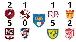 REGGINAACIREALE 21 REGGIORAVAGNESEISOLA CR 11 MESORACAAMANTEA 50 E MELITOMELICUCCO 52 [upl. by Cathee]