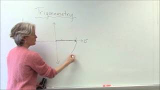 trigonometry coterminal angles [upl. by Chrissie]