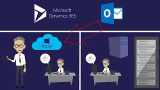 Suivre vos courriels de Outlook vers Microsoft Dynamics 365 [upl. by Eceinwahs]