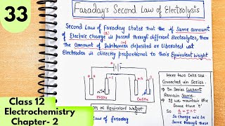 Faraday law of Electrolysis  Faradays second law Electrolysis Electrochemistry class12 neet jee [upl. by Eenel]