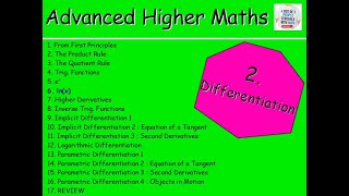 26 Differentiation 6  lnx – Advanced Higher Maths Lessons MrThomasMaths SQA log base e of x [upl. by Andree419]