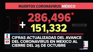 Estadísticas de coronavirus en México 25 de octubre [upl. by Irabaj]