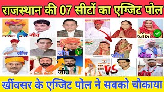 राजस्थान उपचुनाव की 7 सीटों का नया एग्जिट पोल आ गया  Rajasthan bye election 2024 exit Poll BJP Rlp [upl. by Alin]