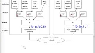 Internet Applications ITS323 Lecture 30 2014 [upl. by Neo3]