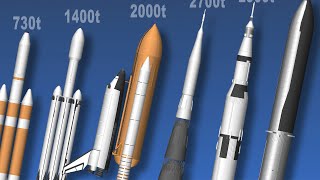 Payload Comparison of the Most Powerful Rockets Spaceflight Simulator  SFS [upl. by Lalise225]