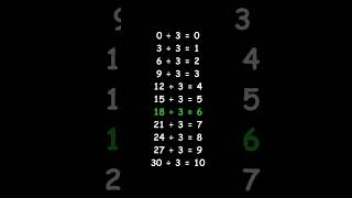 Table de division de 3 apprentissage division [upl. by Nama841]