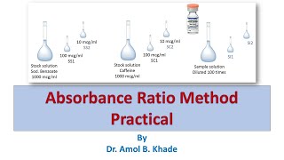 Assay of sodium benzoate amp caffeine in caffeine injection by Absorbance Ratio Method Practical [upl. by Bunker]