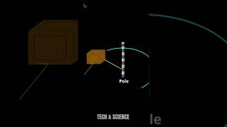 What is Torque Shorts Physics Torque ScienceExplained [upl. by Preciosa966]