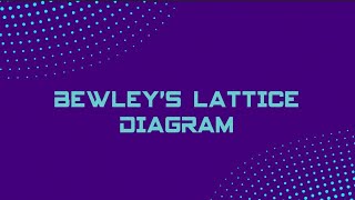 Bewleys Lattice Diagram [upl. by Romelle]