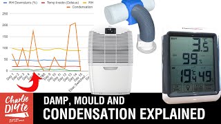 How to Stop Damp Mould amp Condensation  a COMPLETE Guide [upl. by Wagoner]