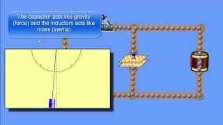 LC Circuit Tutorial  Parallel Inductor and Capacitor [upl. by Eceined289]