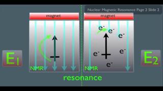 Introduction to NMR Spectroscopy Part 1 [upl. by Leirej44]