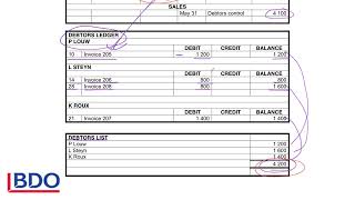 GRADE 10 11 AND 12 ACCOUNTING  Reconciliation between debtors control account and debtors list [upl. by Aldred73]