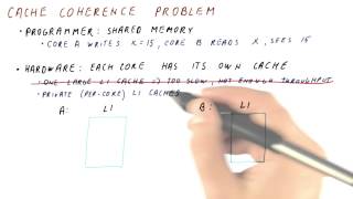 Cache Coherence Problem  Georgia Tech  HPCA Part 5 [upl. by Okoyk]