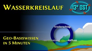 Wasserkreislauf und Wasserhaushalt [upl. by Neeron]