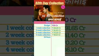 Stree 2 Box office collection  Stree 2 32th Day Collection Stree 31th Day stree2 [upl. by Nolyaw589]